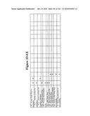 METHOD AND ARTICLE OF MANUFACTURE FOR PERFORMING CLINICAL TRIAL BUDGET ANALYSIS diagram and image