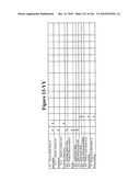 METHOD AND ARTICLE OF MANUFACTURE FOR PERFORMING CLINICAL TRIAL BUDGET ANALYSIS diagram and image