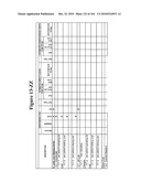 METHOD AND ARTICLE OF MANUFACTURE FOR PERFORMING CLINICAL TRIAL BUDGET ANALYSIS diagram and image