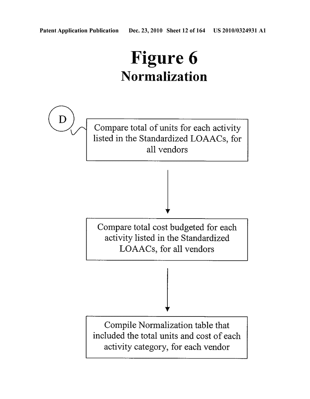 METHOD AND ARTICLE OF MANUFACTURE FOR PERFORMING CLINICAL TRIAL BUDGET ANALYSIS - diagram, schematic, and image 13