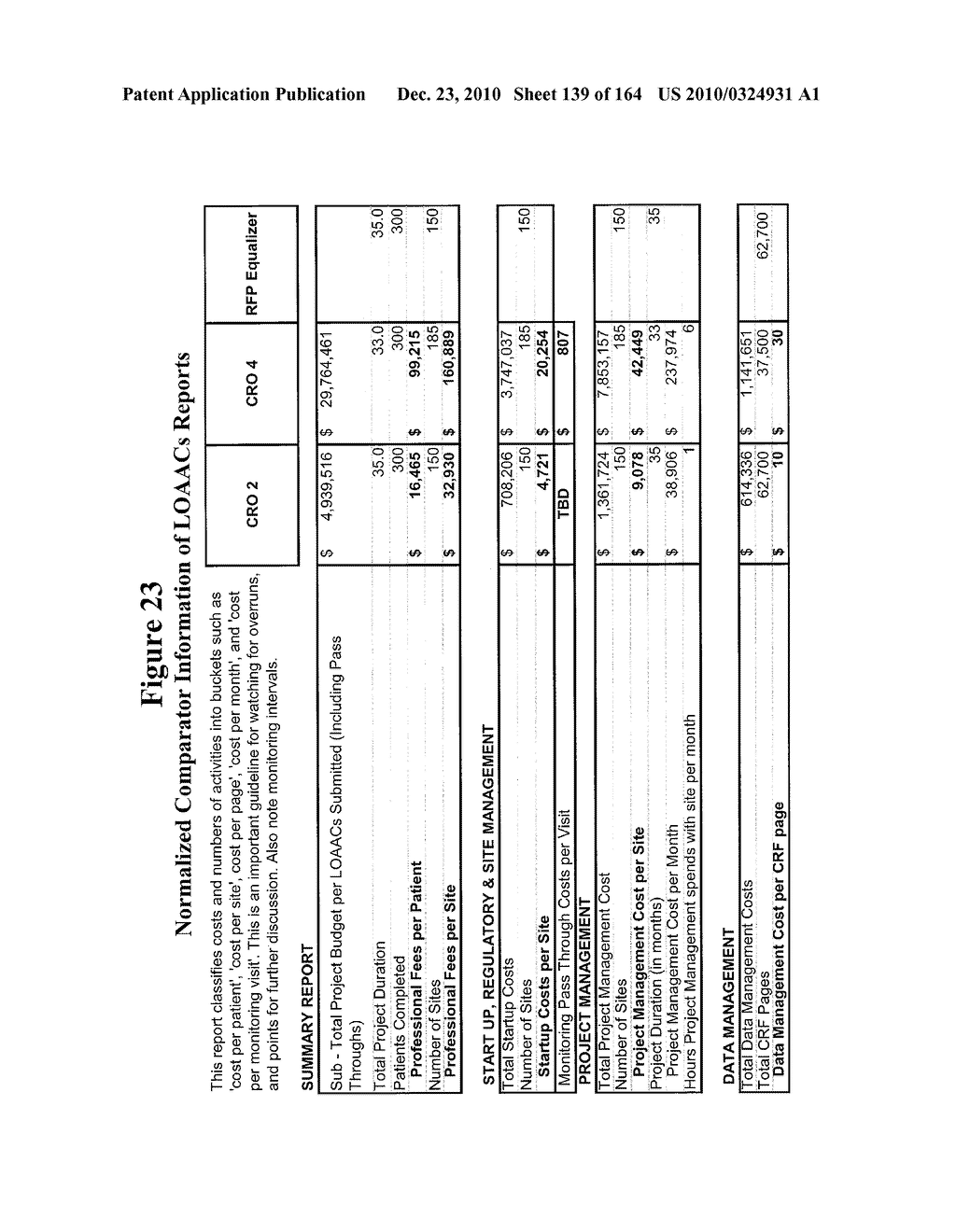 METHOD AND ARTICLE OF MANUFACTURE FOR PERFORMING CLINICAL TRIAL BUDGET ANALYSIS - diagram, schematic, and image 140