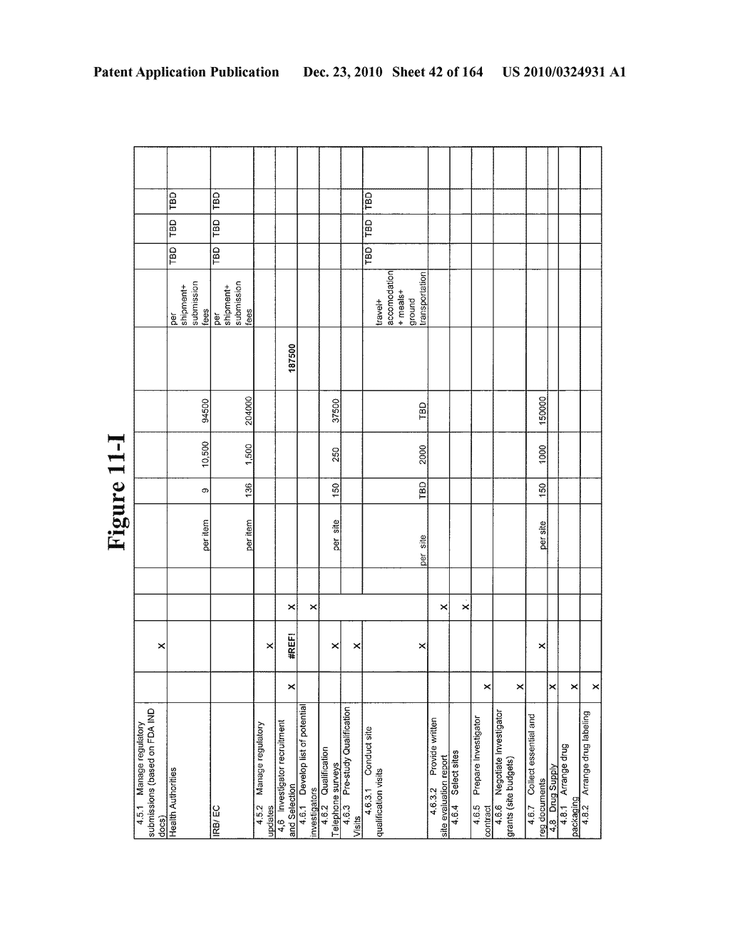 METHOD AND ARTICLE OF MANUFACTURE FOR PERFORMING CLINICAL TRIAL BUDGET ANALYSIS - diagram, schematic, and image 43