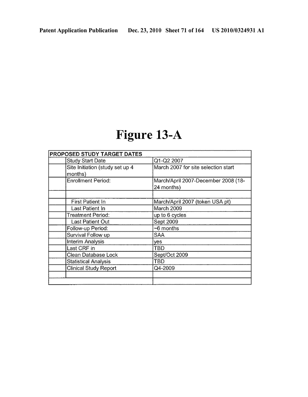 METHOD AND ARTICLE OF MANUFACTURE FOR PERFORMING CLINICAL TRIAL BUDGET ANALYSIS - diagram, schematic, and image 72