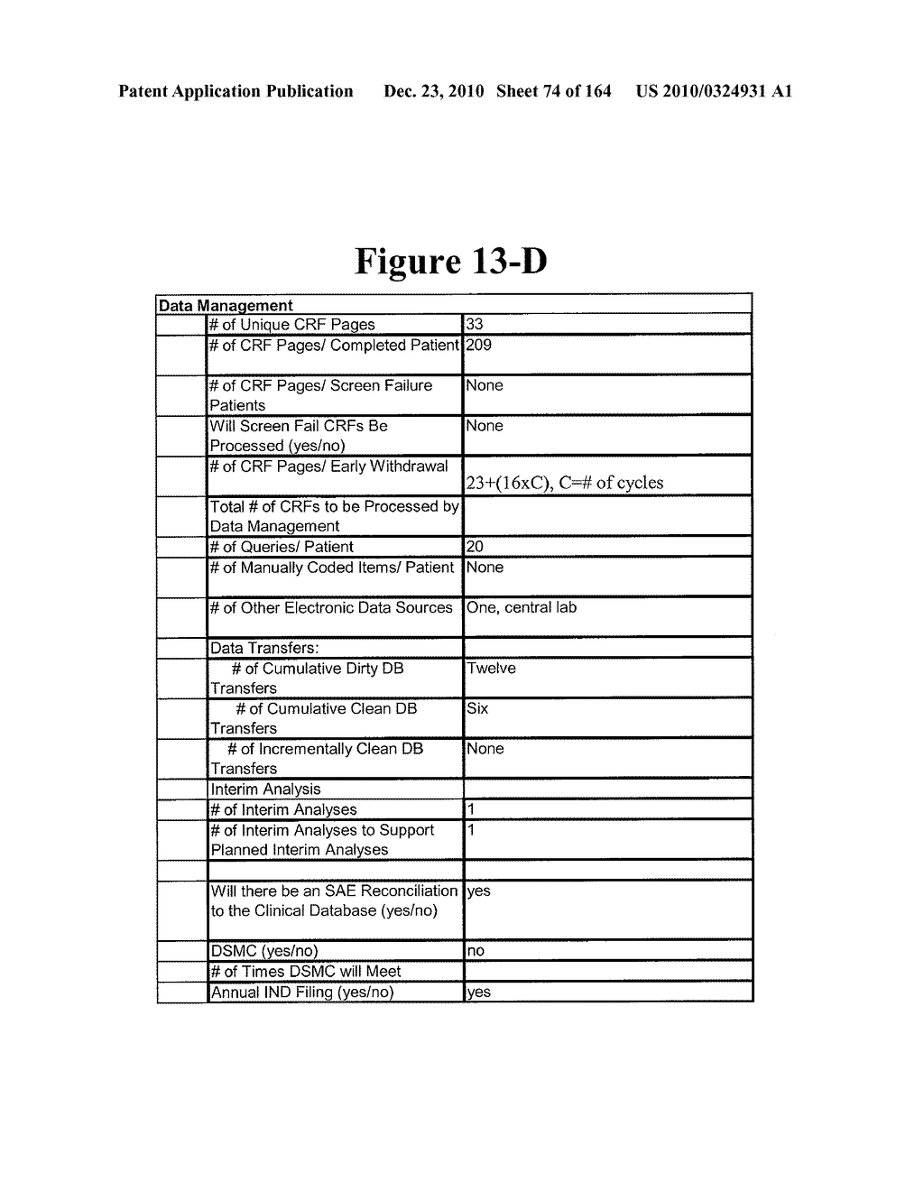 METHOD AND ARTICLE OF MANUFACTURE FOR PERFORMING CLINICAL TRIAL BUDGET ANALYSIS - diagram, schematic, and image 75