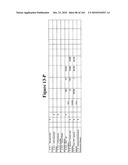 METHOD AND ARTICLE OF MANUFACTURE FOR PERFORMING CLINICAL TRIAL BUDGET ANALYSIS diagram and image