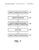 METHOD AND APPARATUS FOR IDENTIFYING RELATIONSHIPS IN DATA BASED ON TIME-DEPENDENT RELATIONSHIPS diagram and image