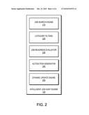 System and Method For Intelligent Job Hunt diagram and image