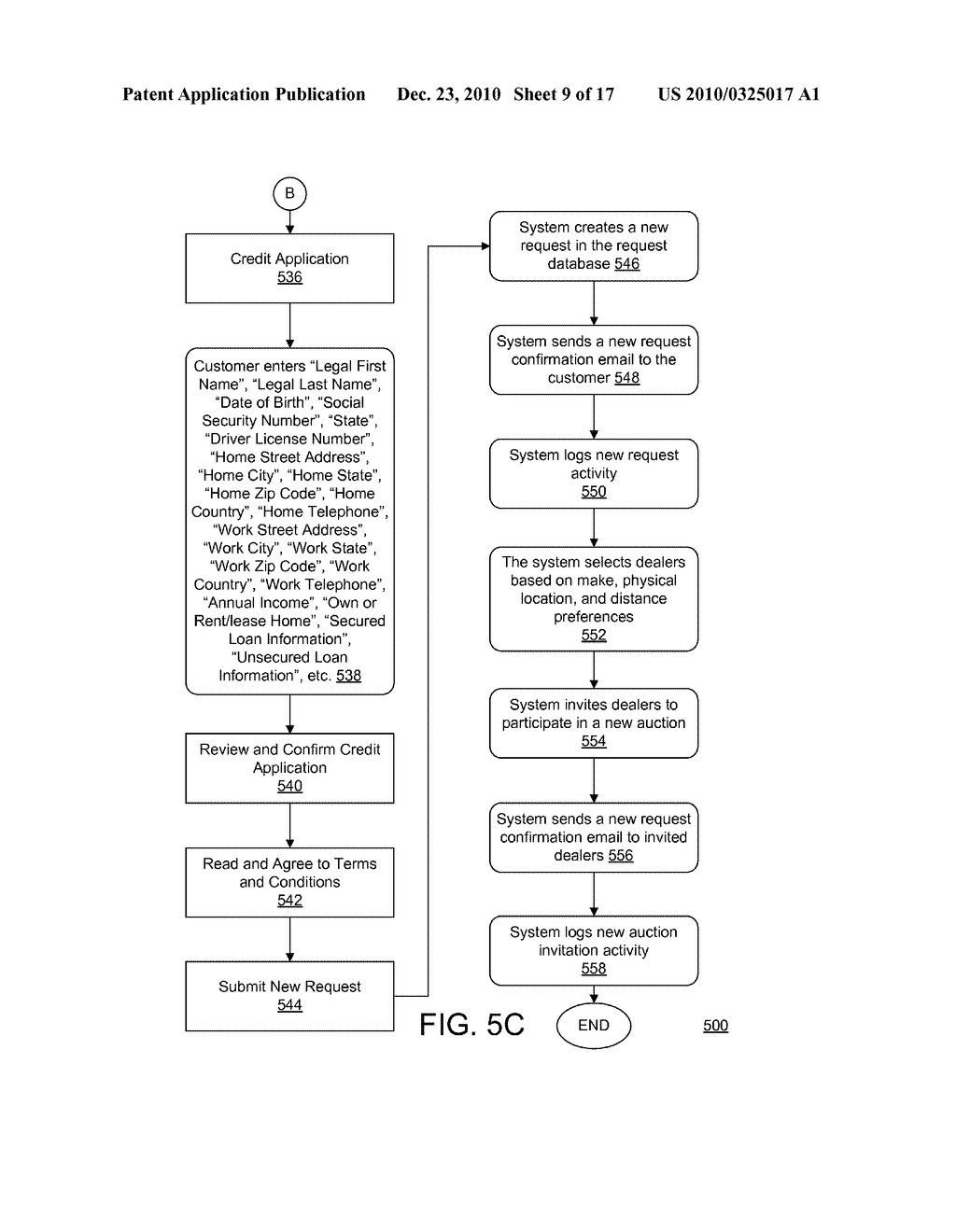 ONLINE BIDDING SYSTEM, METHOD AND COMPUTER PROGRAM PRODUCT - diagram, schematic, and image 10