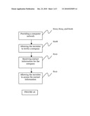 METHOD TO FACILITATE ENGAGEMENT OF A COMPANY WITH AN AVAILABLE POSITION diagram and image