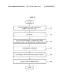 DEVICE AND METHOD FOR RECOGNIZING EMOTION AND INTENTION OF A USER diagram and image