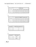 Compiling Co-associating Bioattributes diagram and image