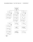 Compiling Co-associating Bioattributes diagram and image