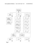 Compiling Co-associating Bioattributes diagram and image