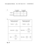 Compiling Co-associating Bioattributes diagram and image