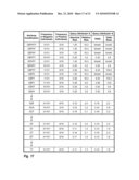 Compiling Co-associating Bioattributes diagram and image