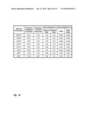 Compiling Co-associating Bioattributes diagram and image