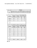 Compiling Co-associating Bioattributes diagram and image