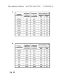 Compiling Co-associating Bioattributes diagram and image