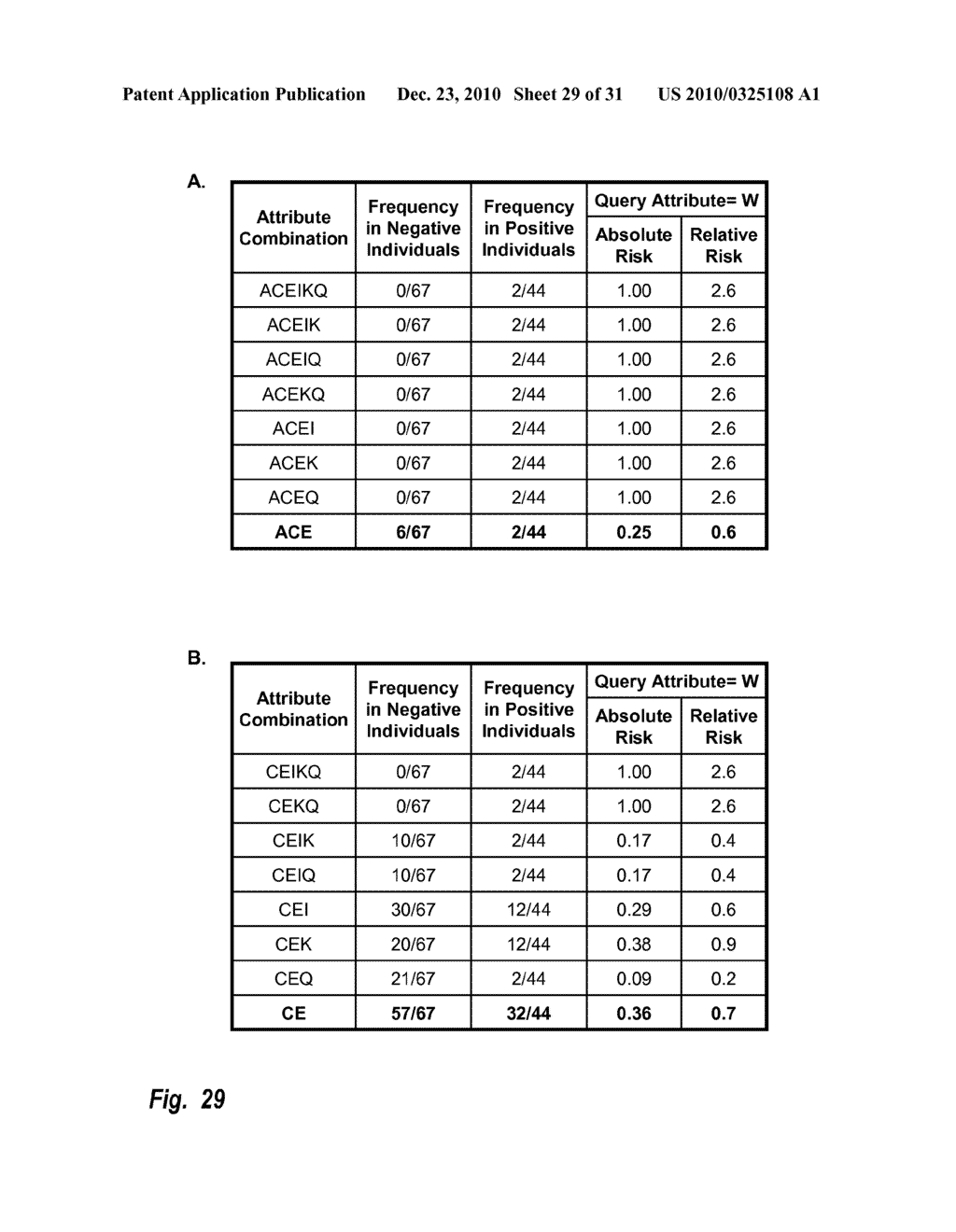 Compiling Co-associating Bioattributes - diagram, schematic, and image 30