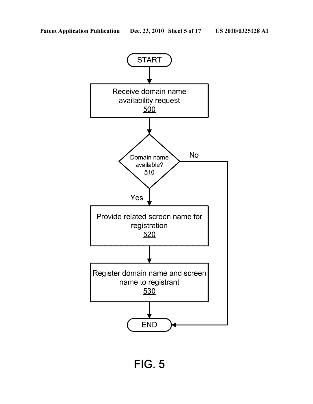 GENERATING AND REGISTERING DOMAIN NAME-BASED SCREEN NAMES - diagram, schematic, and image 06