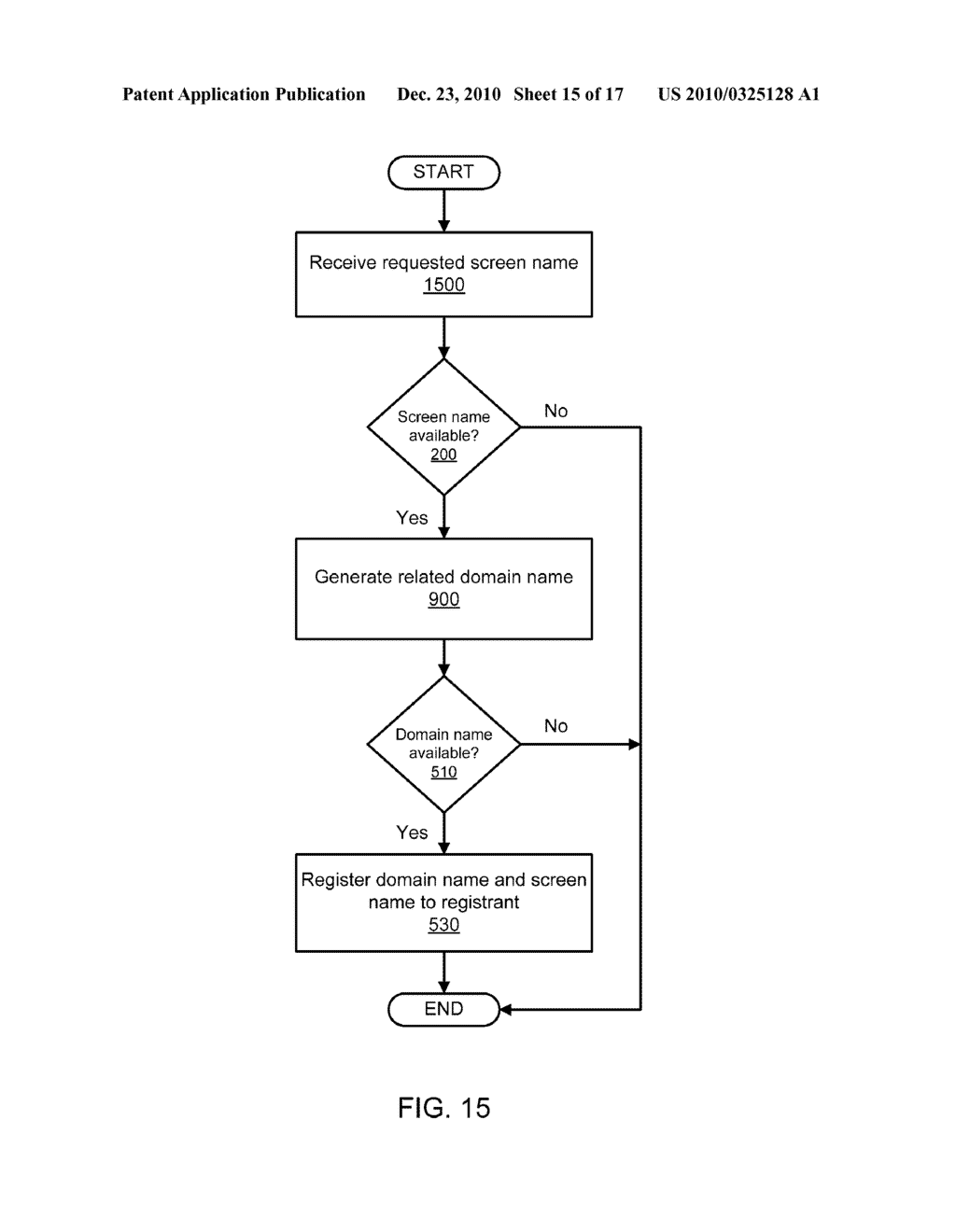 GENERATING AND REGISTERING DOMAIN NAME-BASED SCREEN NAMES - diagram, schematic, and image 16