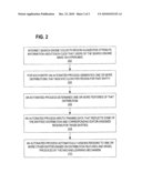 DETERMINING THE GEOGRAPHIC SCOPE OF WEB RESOURCES USING USER CLICK DATA diagram and image