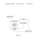 METHOD FOR ANALYZING DEVELOPMENT DATA OF AIRPORT CITY diagram and image