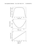 ALGORITHM FOR ADIABATIC PULSE DESIGN USING THE SHINNAR LE-ROUX TRANSFORM diagram and image