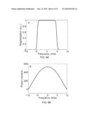 ALGORITHM FOR ADIABATIC PULSE DESIGN USING THE SHINNAR LE-ROUX TRANSFORM diagram and image