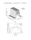 ALGORITHM FOR ADIABATIC PULSE DESIGN USING THE SHINNAR LE-ROUX TRANSFORM diagram and image