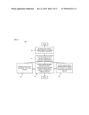 METHOD AND APPARATUS FOR PROVIDING UNIFORM CONTENT MANAGEMENT diagram and image