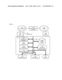 METHOD AND APPARATUS FOR PROVIDING UNIFORM CONTENT MANAGEMENT diagram and image