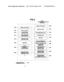 COMMUNICATION APPARATUS AND METHOD OF CONTROLLING THE SAME diagram and image