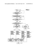 COMMUNICATION APPARATUS AND METHOD OF CONTROLLING THE SAME diagram and image