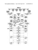 COMMUNICATION APPARATUS AND METHOD OF CONTROLLING THE SAME diagram and image