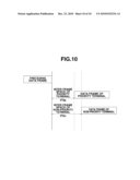 COMMUNICATION APPARATUS AND METHOD OF CONTROLLING THE SAME diagram and image