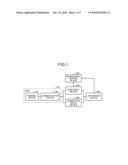 AUTHENTICATION APPARATUS, AUTHENTICATION METHOD, AND DATA USING METHOD diagram and image