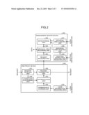 AUTHENTICATION APPARATUS, AUTHENTICATION METHOD, AND DATA USING METHOD diagram and image