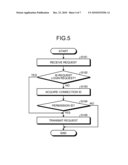 AUTHENTICATION APPARATUS, AUTHENTICATION METHOD, AND DATA USING METHOD diagram and image