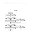 AUTHENTICATION APPARATUS, AUTHENTICATION METHOD, AND DATA USING METHOD diagram and image