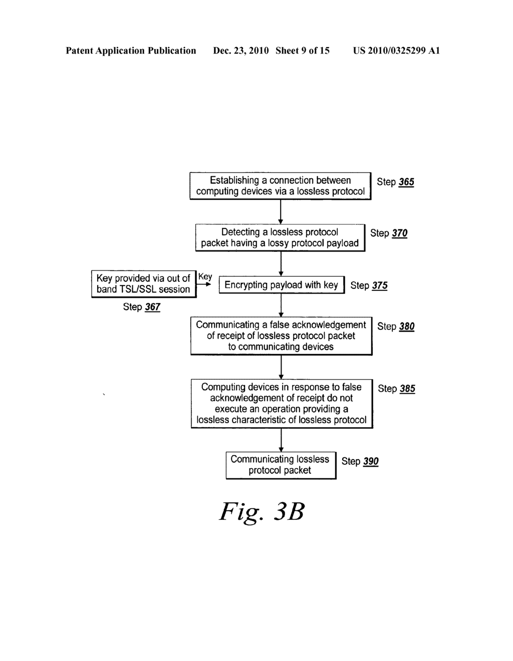 Systems and Methods for Communicating a Lossy Protocol Via a Lossless Protocol Using False Acknowledgements - diagram, schematic, and image 10