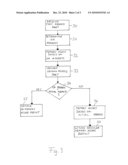 Memory Device and Memory Interface diagram and image