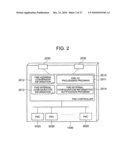 METHOD FOR MANAGING STORAGE SYSTEM USING FLASH MEMORY, AND COMPUTER diagram and image