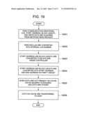 METHOD FOR MANAGING STORAGE SYSTEM USING FLASH MEMORY, AND COMPUTER diagram and image