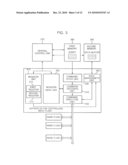 APPARATUS FOR CONTROLLING NAND FLASH MEMORY diagram and image