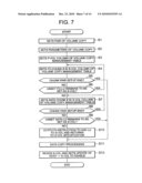 STORAGE CONTROL SYSTEM AND METHOD diagram and image