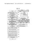 STORAGE CONTROL SYSTEM AND METHOD diagram and image