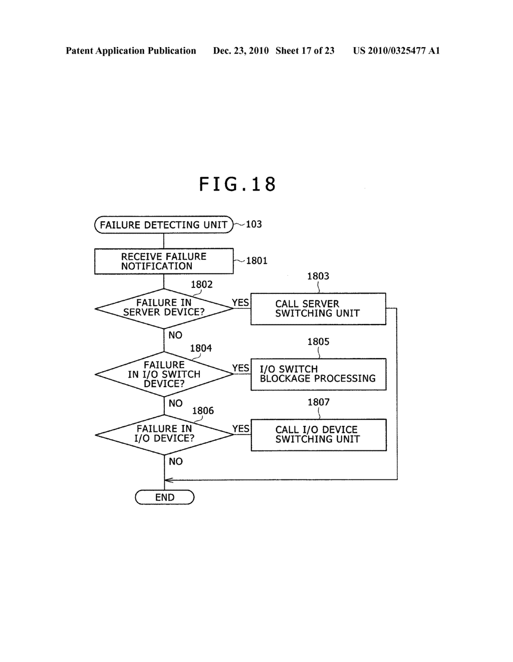 I/O DEVICE SWITCHING METHOD - diagram, schematic, and image 18