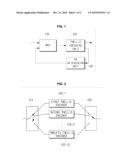 APPARATUS FOR PROCESSING STREAMS AND METHOD THEREOF diagram and image