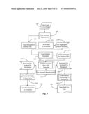 Method and Apparatus for Providing Auto-Registration and Service Access to Internet Sites for Internet Portal Subscribers diagram and image